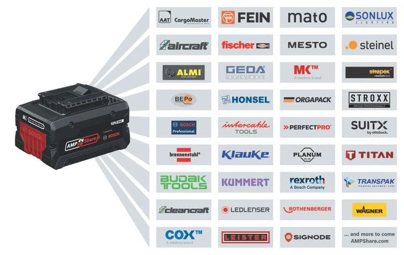 بوش GBA 18V 4.0Ah 1600A01922 — GBA 18V 4.0Ah 1600A01922